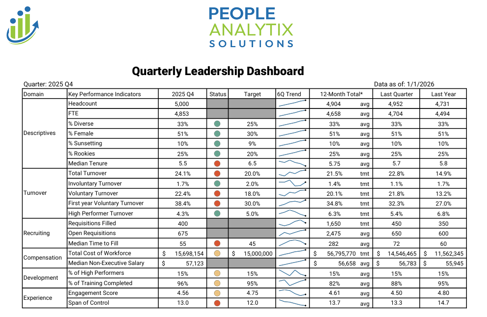Quarterly Leadership Dashboard PDF preview