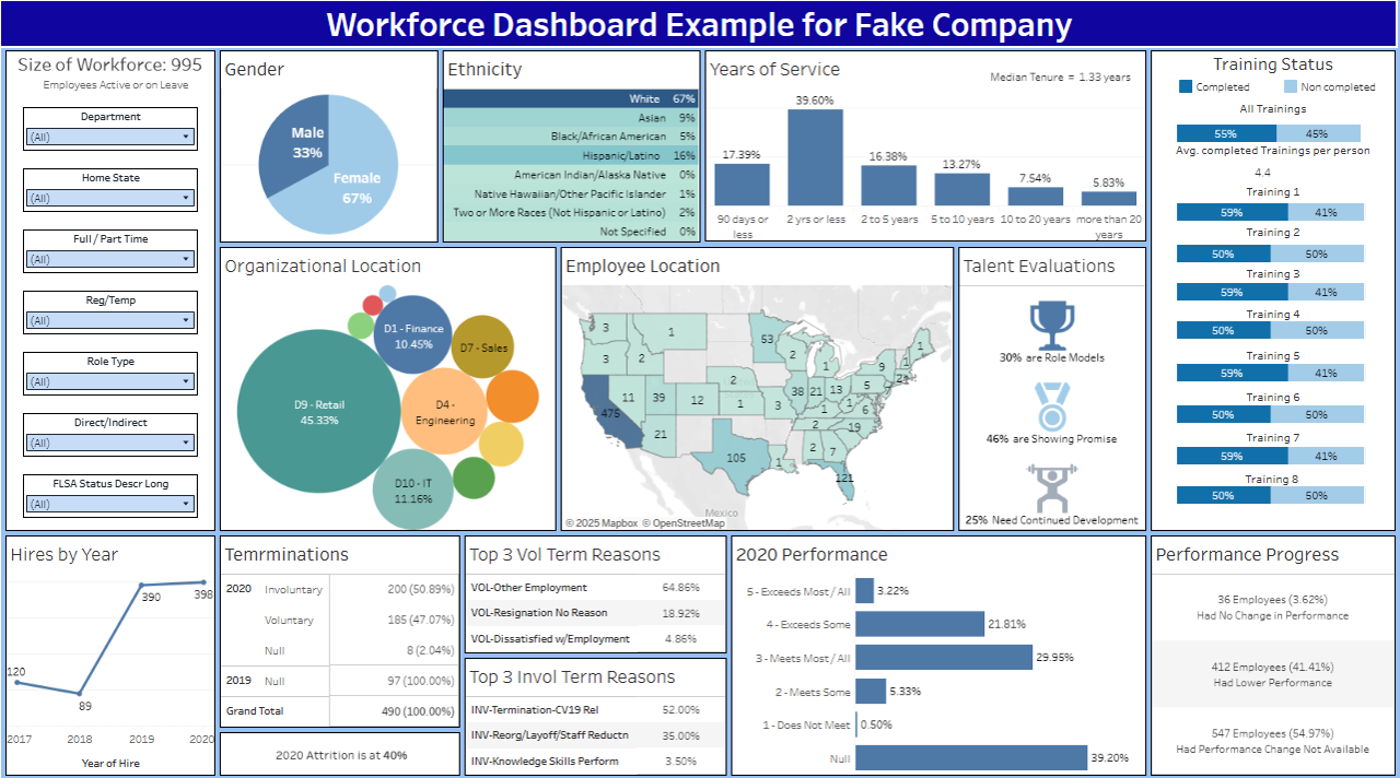 Thumbnail of Workforce Dashboard in Tableau